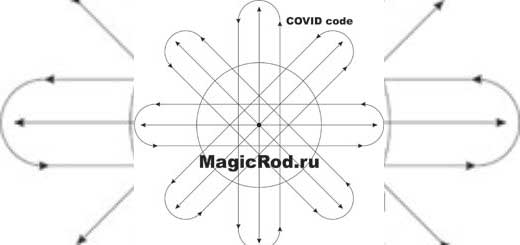 Аналоговый код коронавируса Ковид COVID